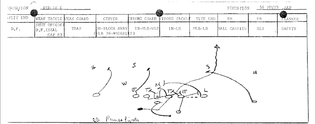 Chiefs Power Trap