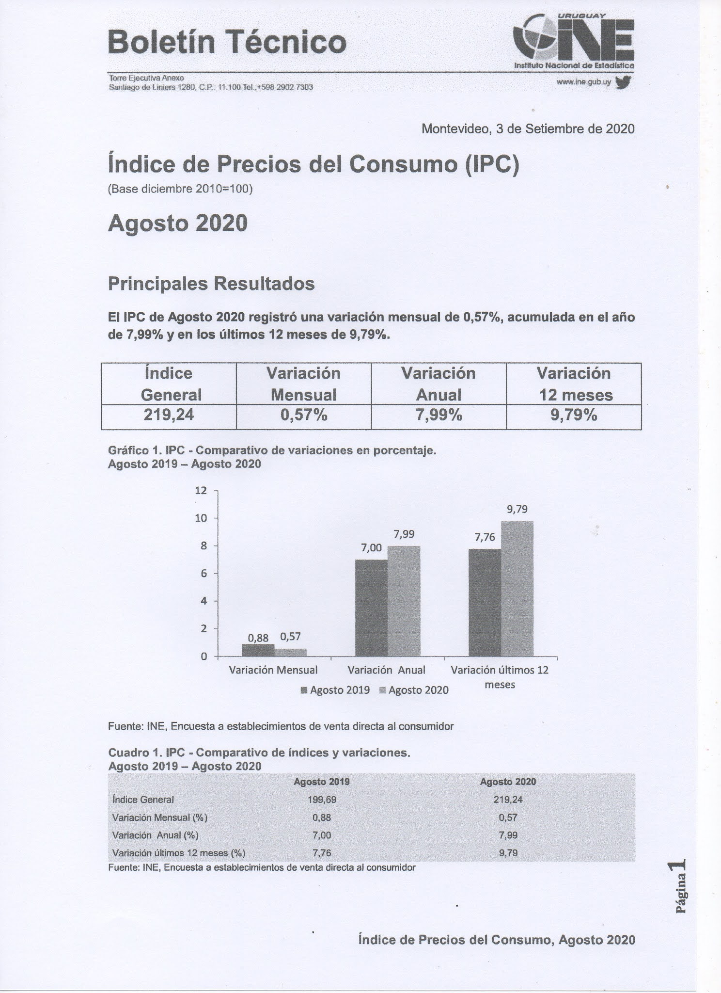 ECONOM A Y FINANZAS CLARAS INFLACI N IPC AGOSTO DE 2020 econom-a-y-finanzas-claras-inflaci-n-ipc-agosto-de-2020