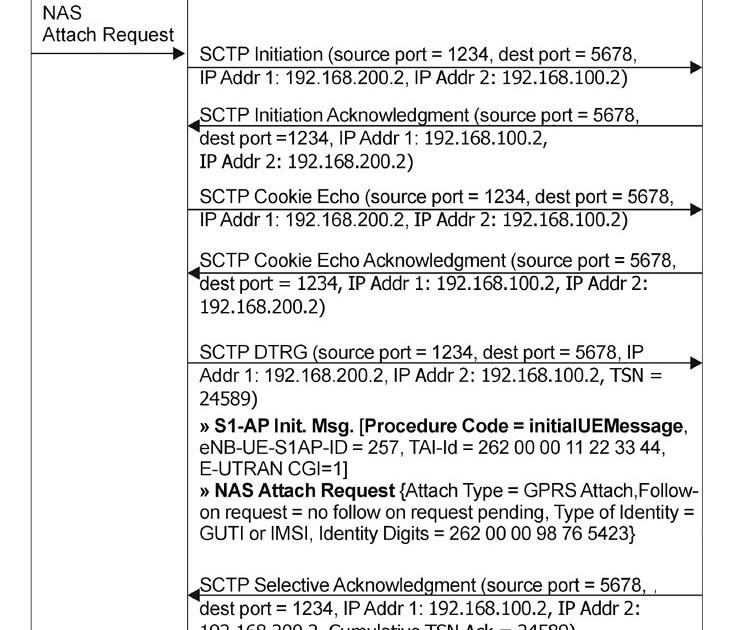 RF Optimization LTE Stream Control Transmission Protocol (SCTP)