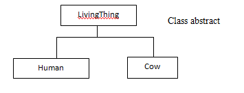 Class Abstract,Package, Interface, Pewarisan Interface pada java ...