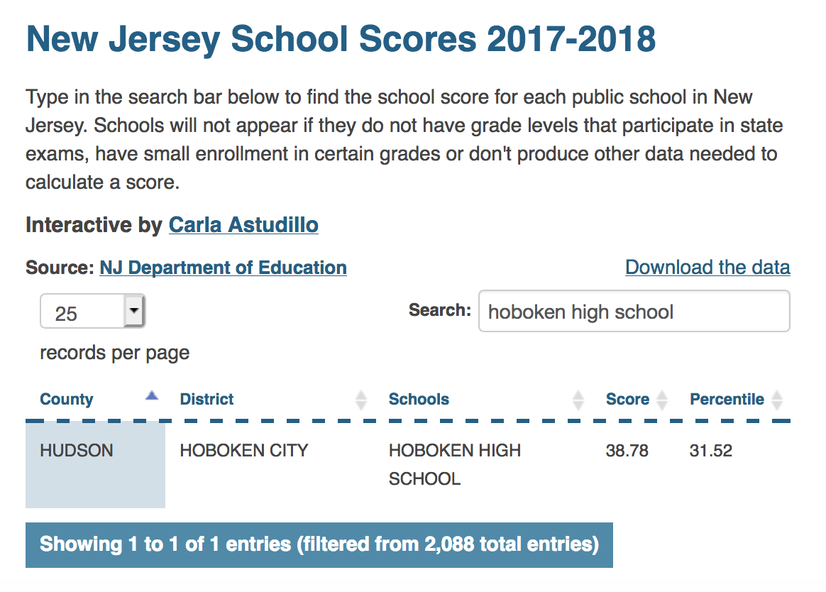 Hoboken Curriculum Project HOBOKEN HIGH SCHOOL Among Lower Performing