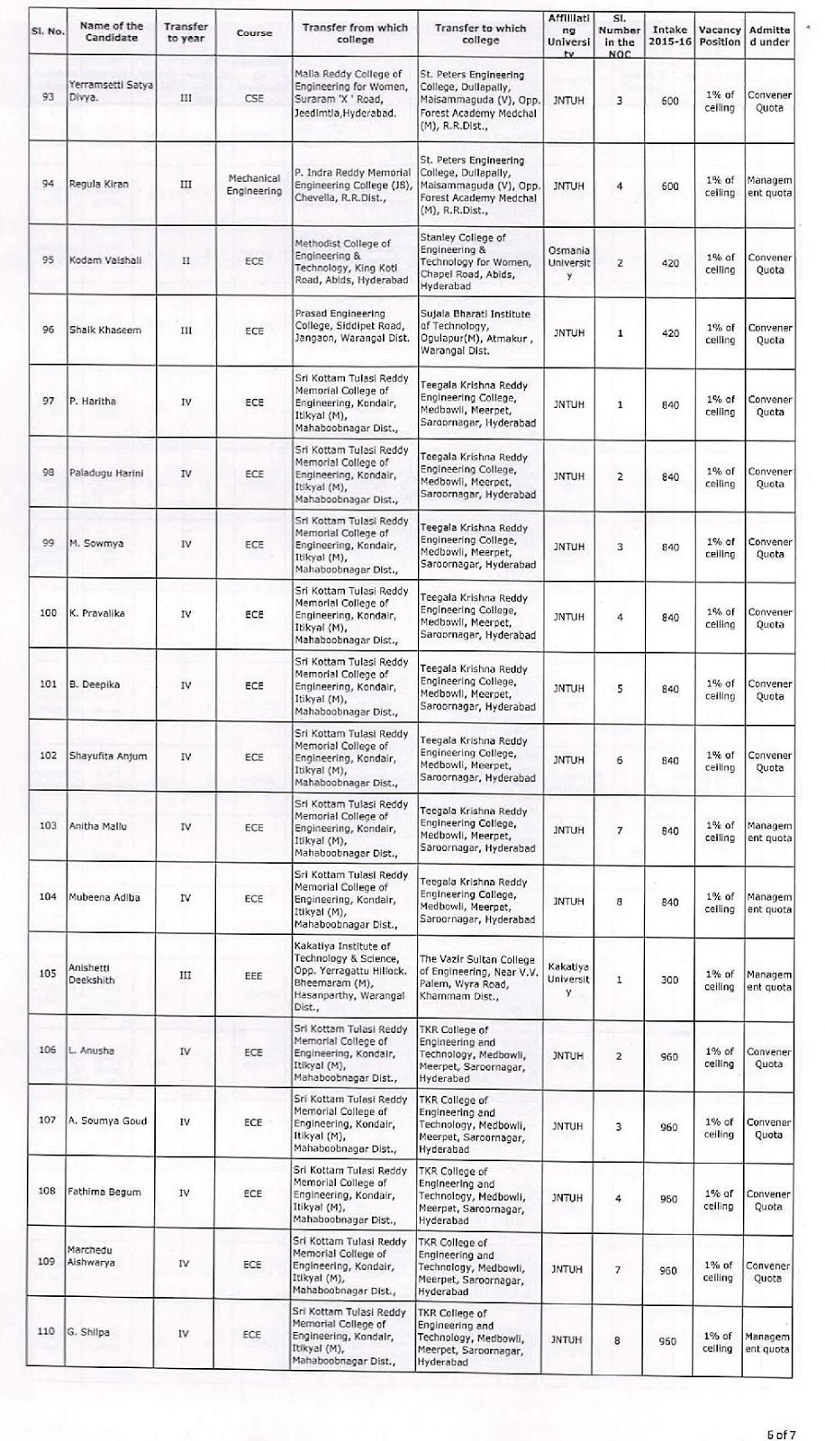 Industrial Training Log Book Sample