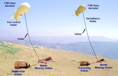 Aerostat Air Defence Radars