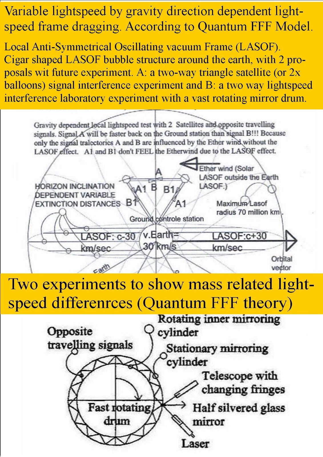 Quantum Function Follows FORM, (QFFF Theory) An Entangled Mirror