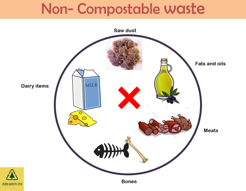 List Of Compostable And Non compostable Materials list-of-compostable-and-non-compostable-materials
