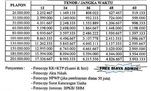 8 Tabel Pinjaman Bri 200 Juta - Info Duwit