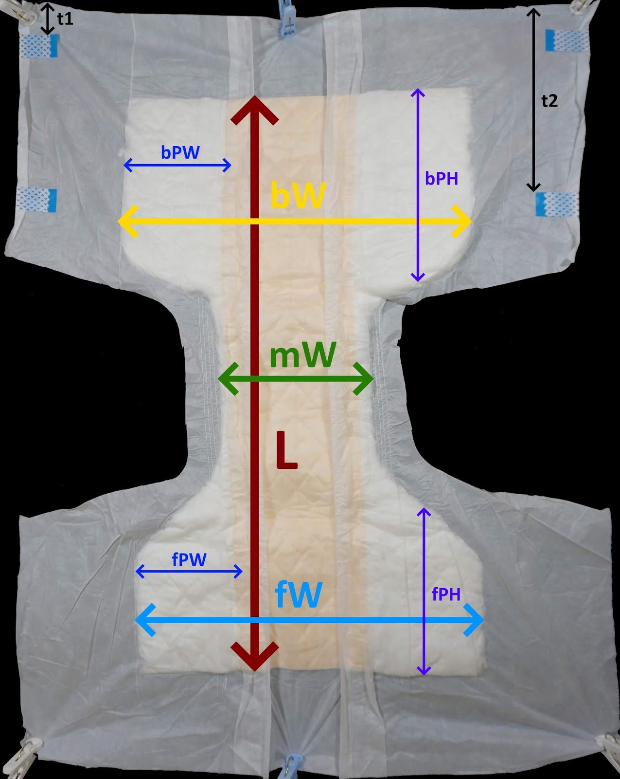 Diaper Metrics Diaper Test Methodology