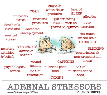 Steroid treatment adrenal insufficiency