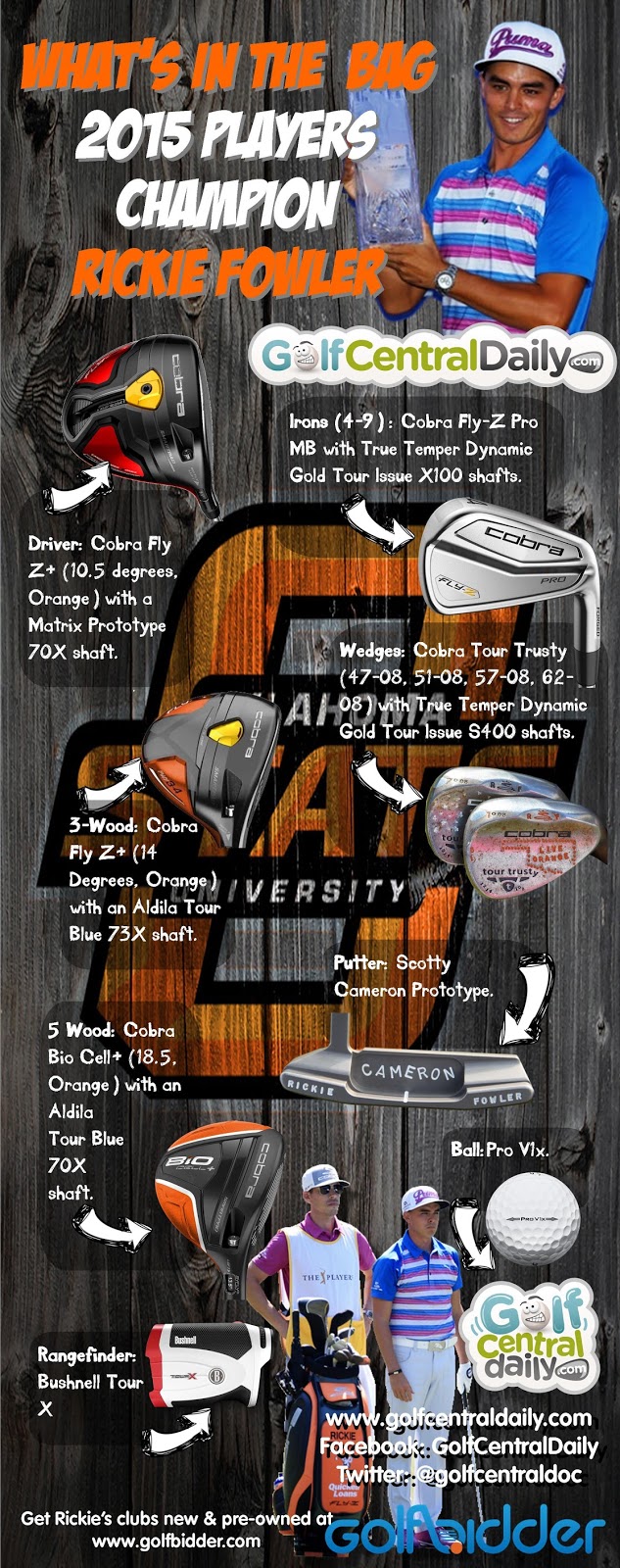 InfographicWhat's In The Bag 2015 Rickie Fowler at The Players