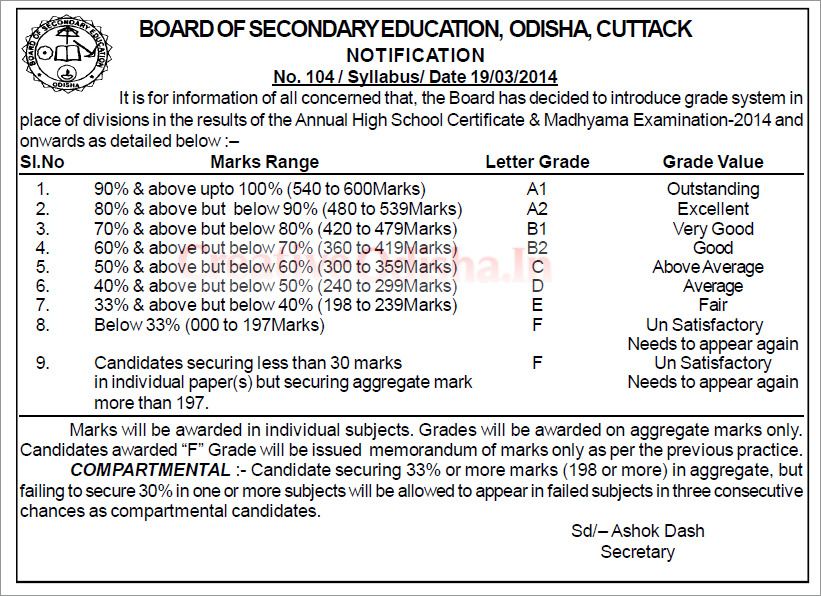 BSC Grade sheet format for HSC 10th exam Odisha BSC Grade sheet format for HSC 10th exam Odisha