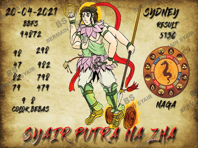 PREDIKSI togel sydney