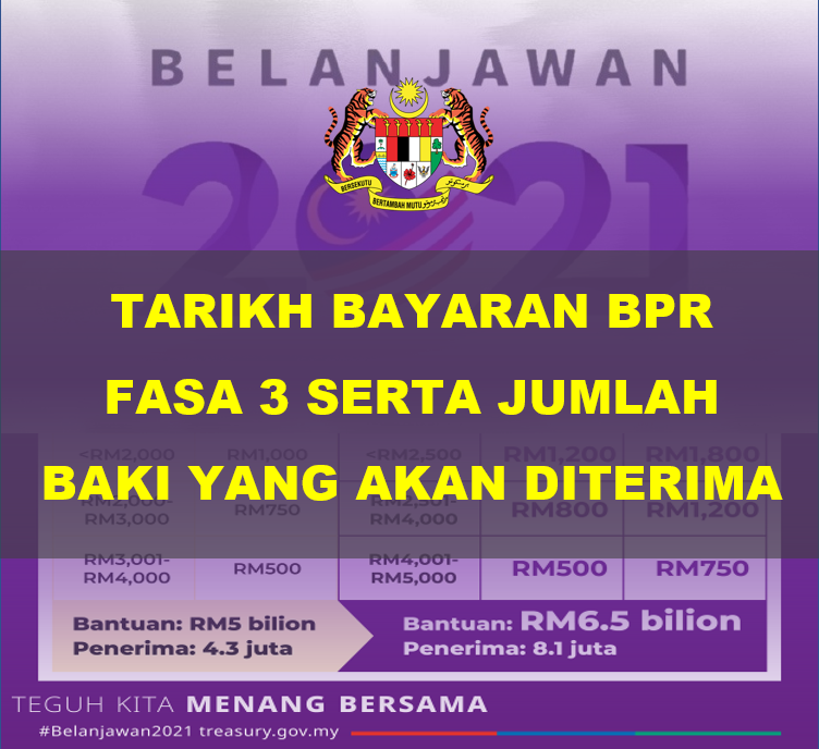 Fasa 2021 bpr rayuan 3 Cara Semak