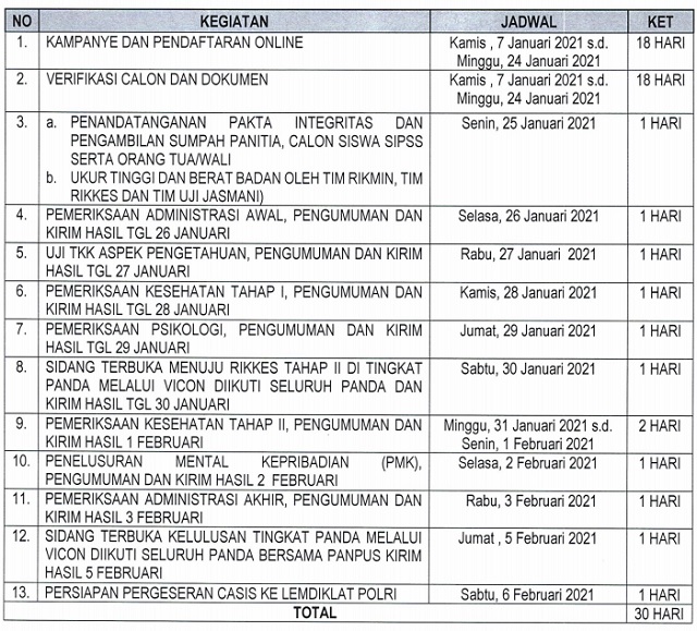 Penerimaan Cpns Polri Melalui Sipss Tahun 2021 Lamopi Com