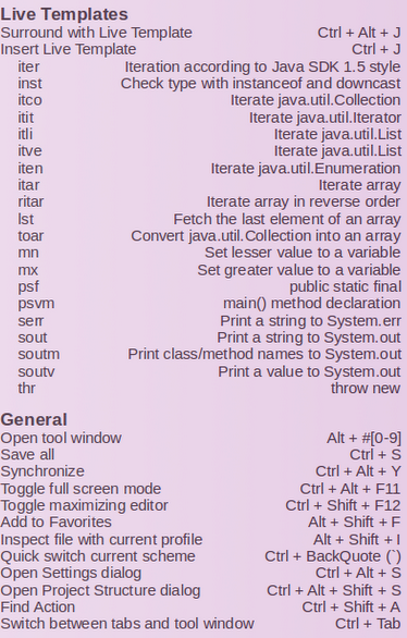 Milestones: Intellij IDEA keyboard shortcuts