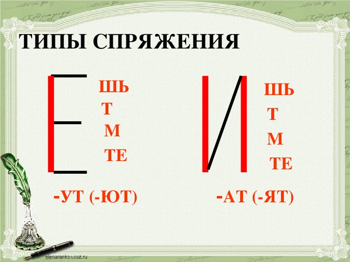 Знакомство Спряжение Глаголов 4 Класс