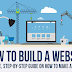How To Build A Website #infographic