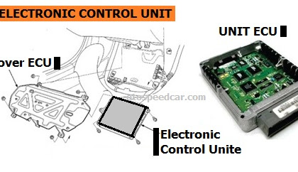 Fungsi Electronic Control Unit Pada Sebuah Kendaraan Bermotor Yang Wajib Di Ketahui