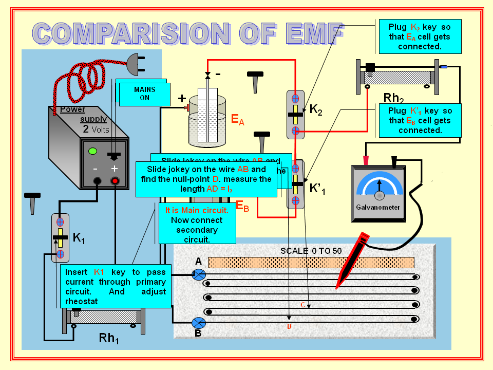 Physics Learn COMPARISION OF EMF , principle of potentiometer GSEB std