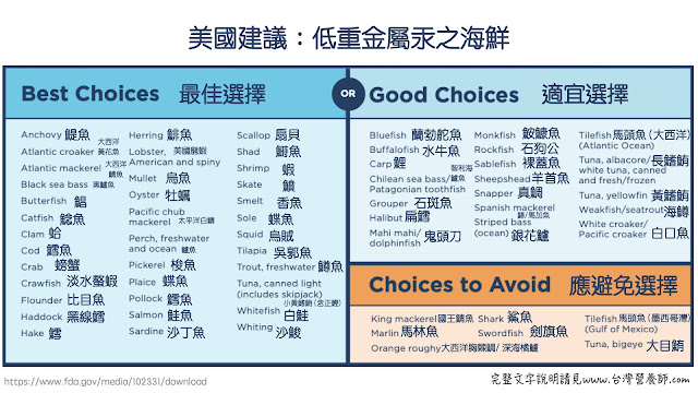 台灣營養師Vivian【圖解營養學】該吃多少海鮮？最推薦哪些海鮮？來看看美國官方建議怎麼說吧！