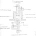 Hydraulic Intensifier - Construction, Advantages and Application