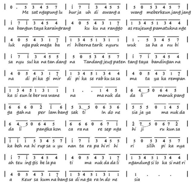 Lagu Tempat Jawa Barat Manuk Dadali Mahir Bergitar