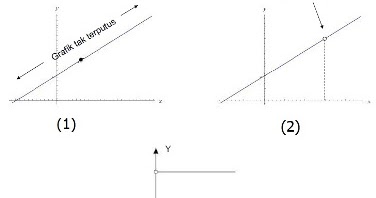 Kontinuitas Suatu Fungsi Madematika