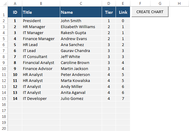 Excel Macro Business: Excel Org Chart Creator