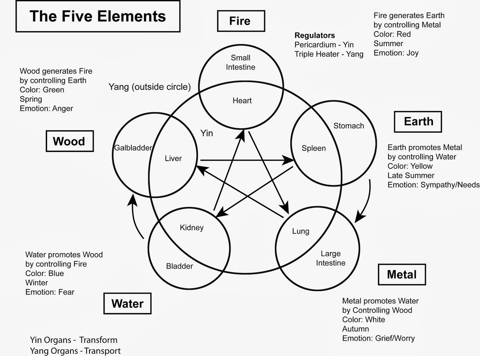 Tom Kbrink's Illustration and Design Blog Prepping to Teach Intro to