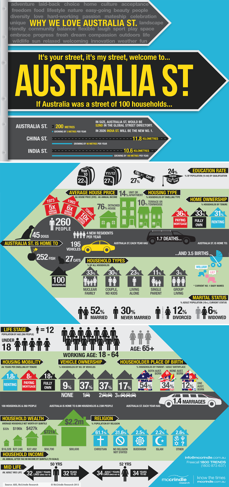 English Blog D Infographic Australia english-blog-d-infographic-australia