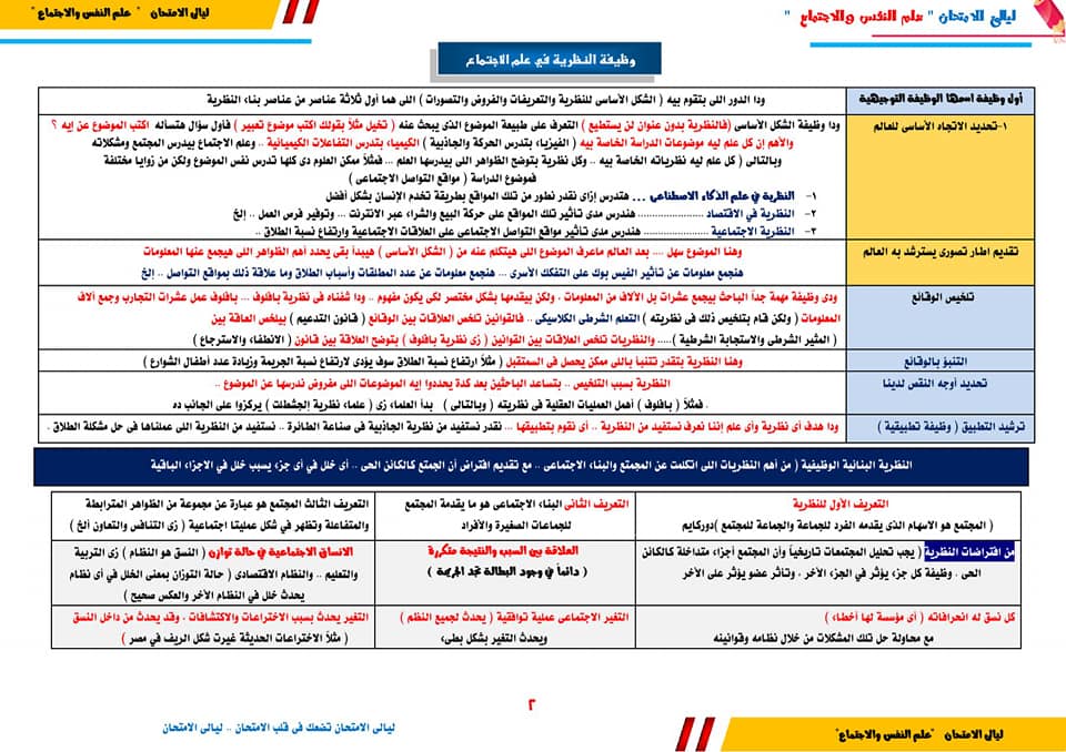 مراجعة علم النفس والاجتماع للثانوية العامة.. ملخص نقاط المنهج للصف الثالث الثانوي 3