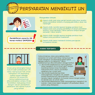  Ujian Nasional atau yang biasa disingkat dengan UN merupakan sebuah evaluasi hasil pembel Persyaratan Mengikuti UN Terbaru
