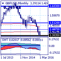 Британский фунт: "Не спешите нас хоронить". Британский фунт: "Не спешите нас хоронить".