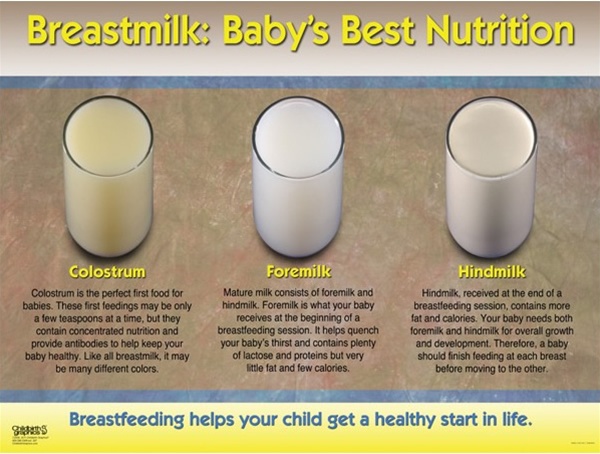 First Breast Milk After Birth