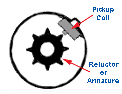 Automotive Electronics: 4848 BLOG # 1 ENGINE ELECTRONIC CONTROL SYSTEMS