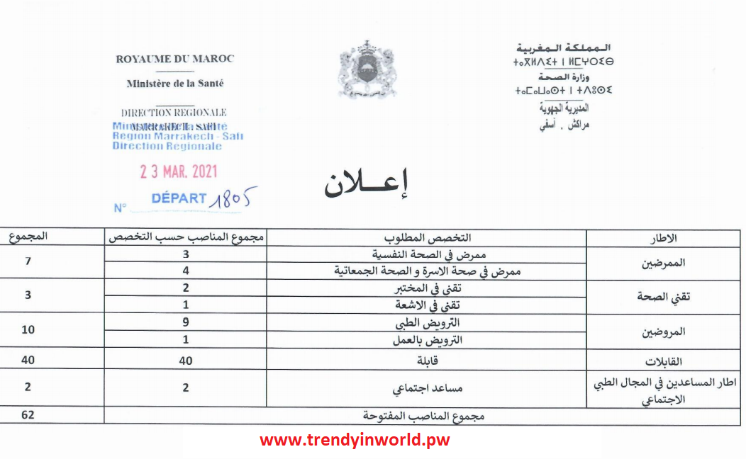 وزارة الصحة تعلن عن مباريات جهوية للتوظيف في جميع الدرجات والتخصصات (480 منصب) والتسجيل عن طريق الانترنيت فقط