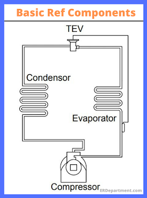 basic components of refrigeration and air conditioning