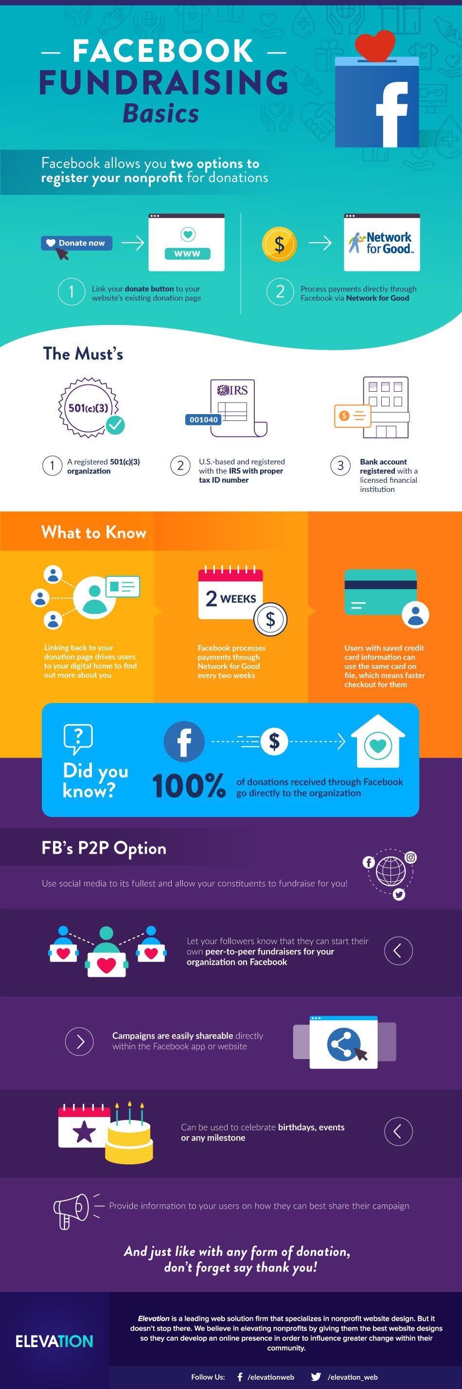 How do I start a fundraiser on Facebook? #infographic