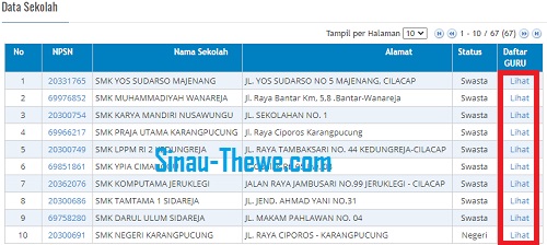 Cara Cek Daftar Ptk Sekolah Lain Secara Detail Sinau Thewe Com