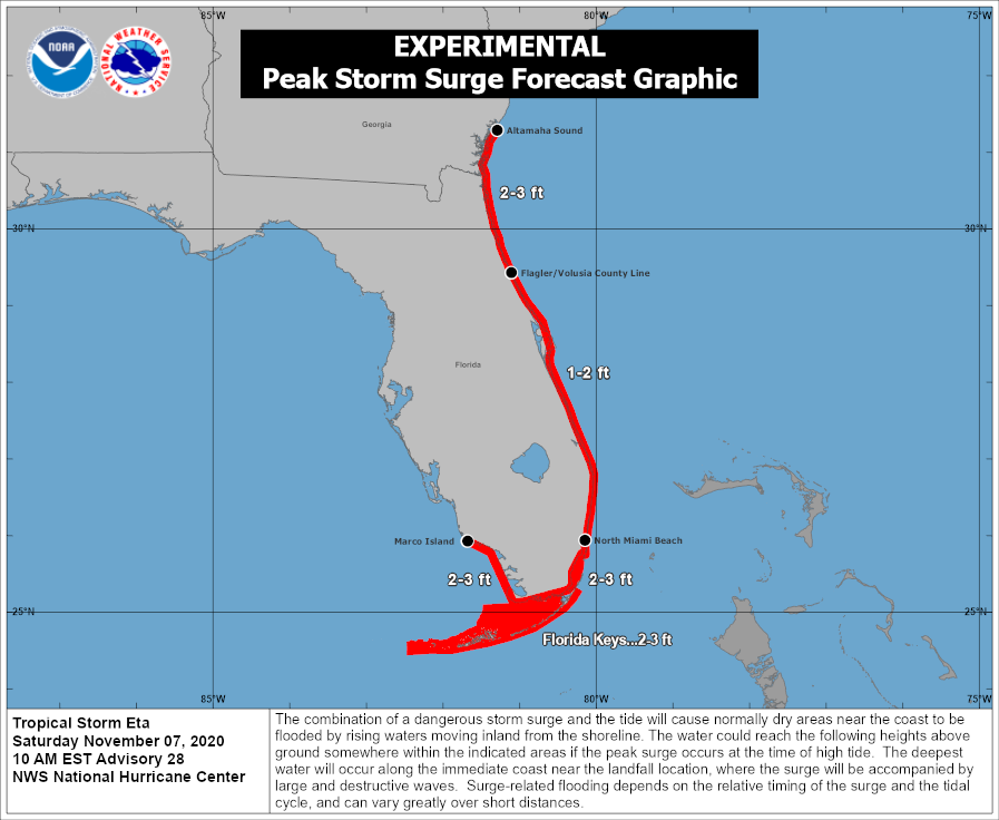 Шторм статус. Storm Surge. Hurricane Hits Southern Florida in the us. Australia 1990 Cyclone Warning.
