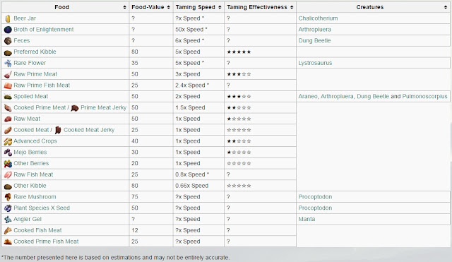 Obliterum Ash Chart