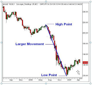 Strategi trading saham dengan fibonacci