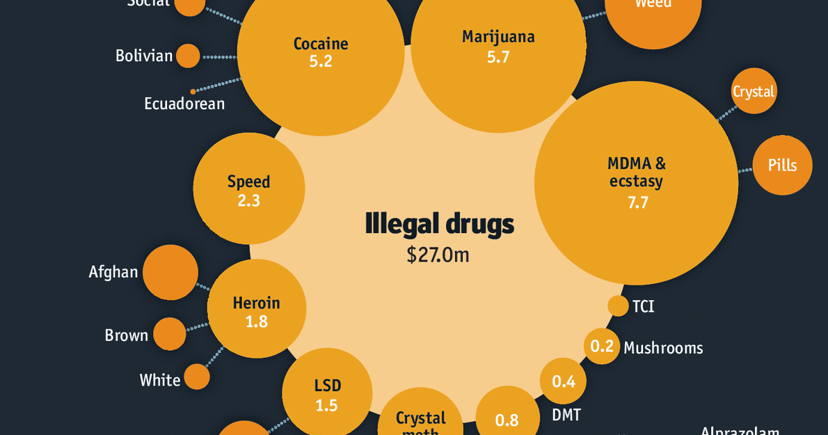 Darknet Market Arrests