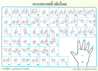 Thai Sign Language