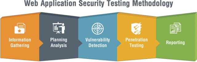 Web Application Penetration Testing Services-5154