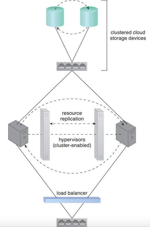 Cluster enable. Pacemaker corosync. Windows 2008 r2. Redis кластер. Кластер failover.