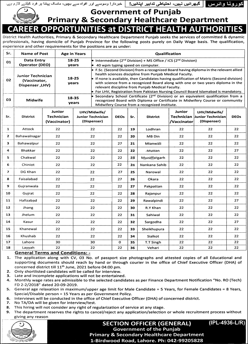 Punjab Health Department Jobs