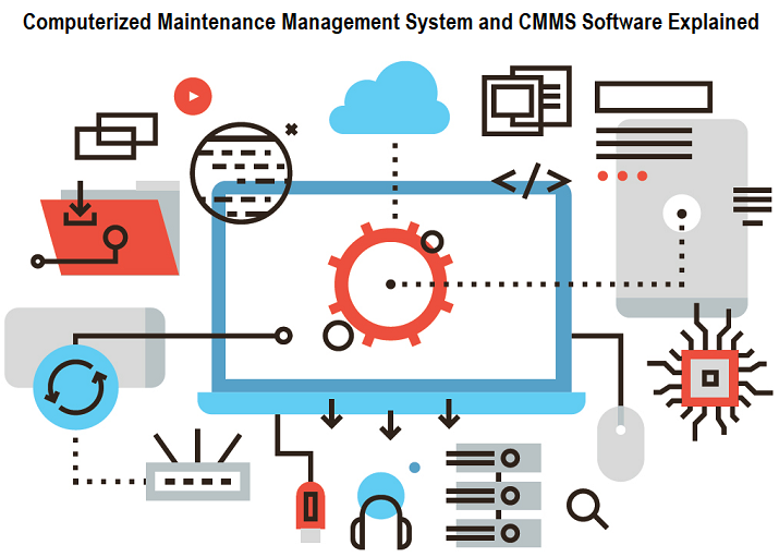 how a computerized maintenance management system works