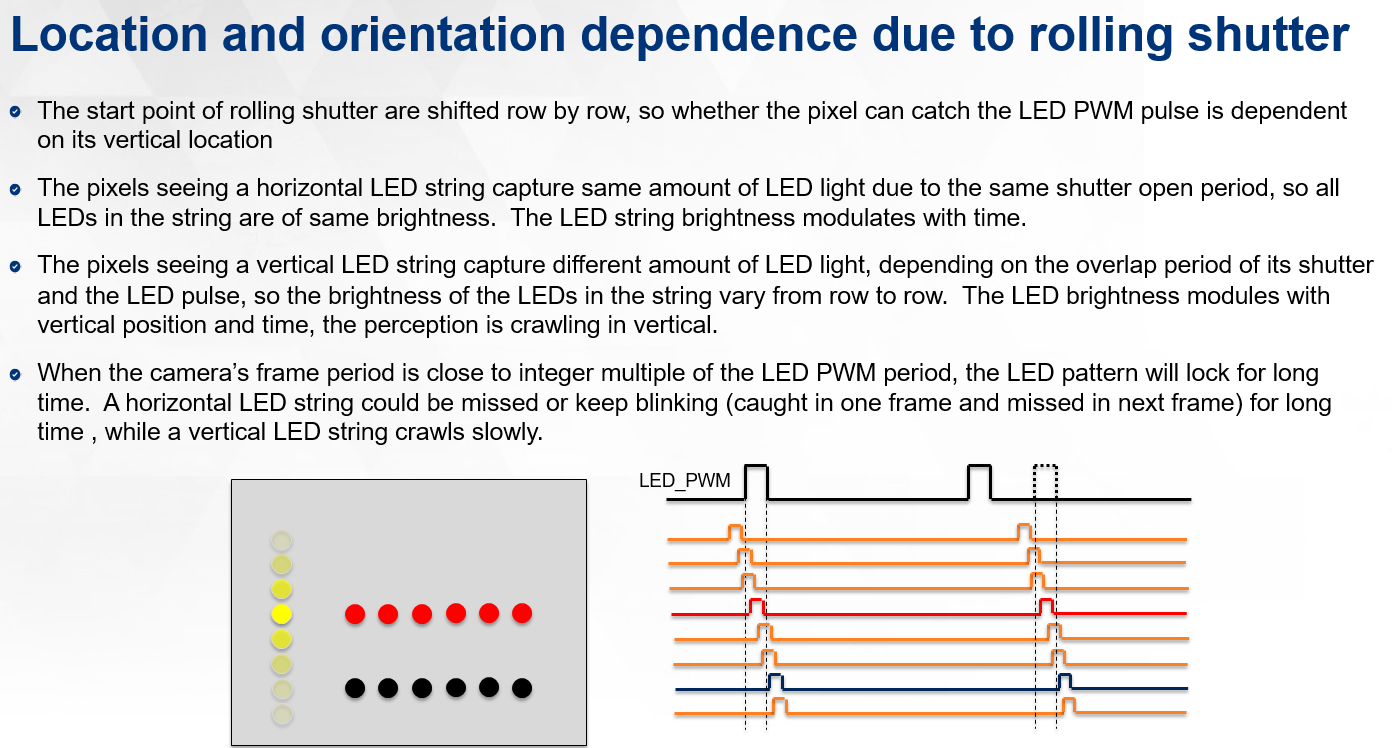 Automotive Sensor and ISP technology LFMLED flicker mitigation