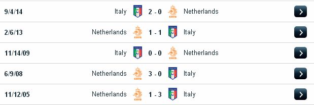 Kèo cá độ chính xác Hà Lan vs Ý (02h45 ngày 29/3/2017) Italy2