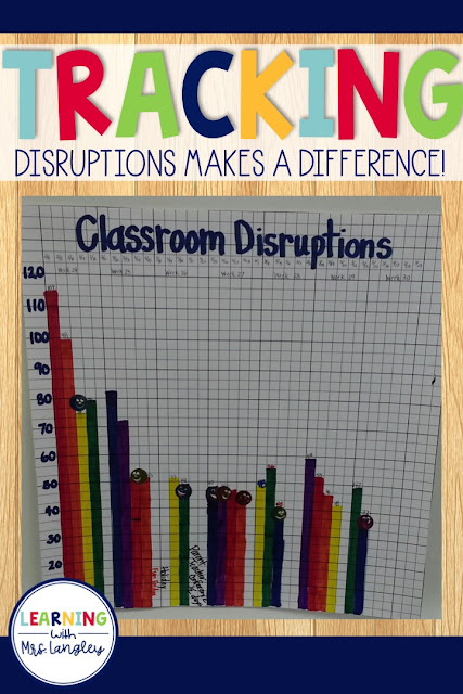Do you struggle with your classroom disruptions? This blog post outlines one of my favorite classroom management routines I have used in kindergarten and first grade to get things back on track. Student will work together as a group to bring down disruptions  and get back to learning!